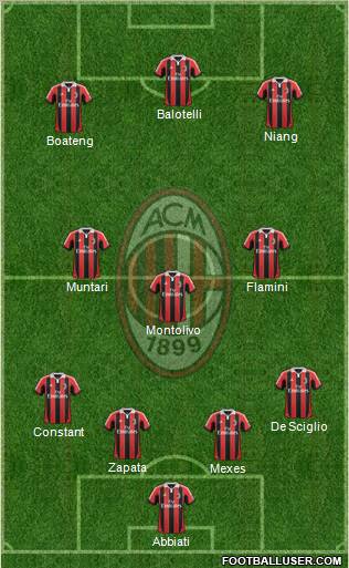 A.C. Milan Formation 2013