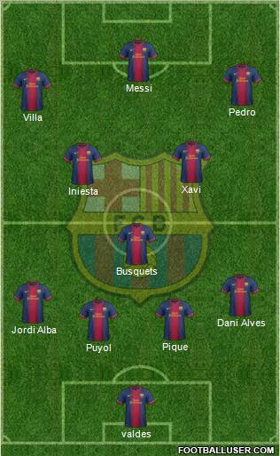 F.C. Barcelona Formation 2013