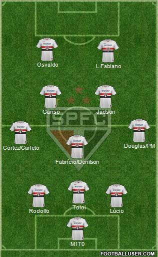 São Paulo FC Formation 2013