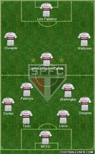 São Paulo FC Formation 2013