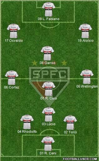 São Paulo FC Formation 2013