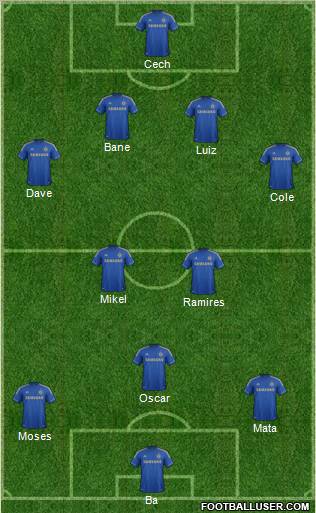 Chelsea Formation 2013