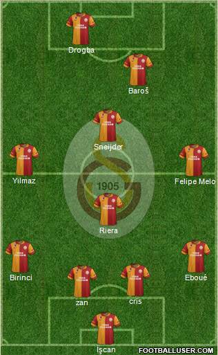 Galatasaray SK Formation 2013