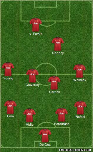 Manchester United Formation 2013