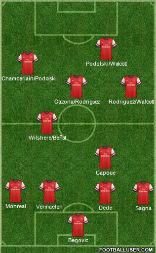 Arsenal Formation 2013