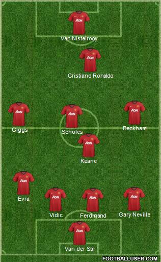 Manchester United Formation 2013