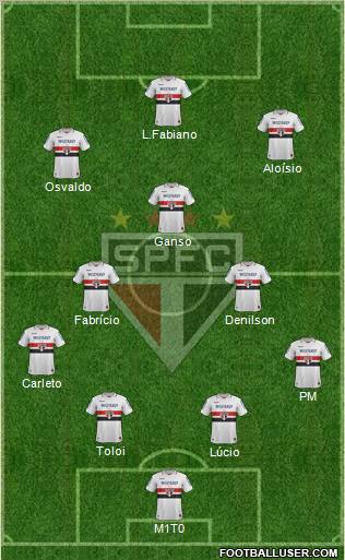 São Paulo FC Formation 2013