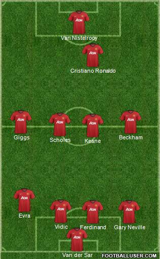Manchester United Formation 2013