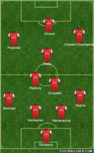 Arsenal Formation 2013