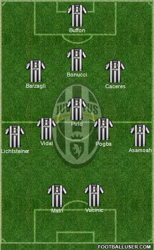 Juventus Formation 2013