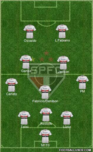 São Paulo FC Formation 2013