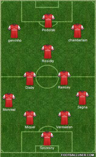 Arsenal Formation 2013