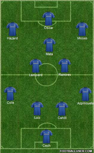 Chelsea Formation 2013