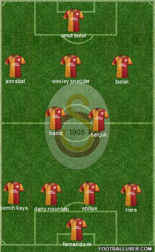 Galatasaray SK Formation 2013