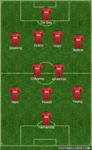 Manchester United Formation 2013