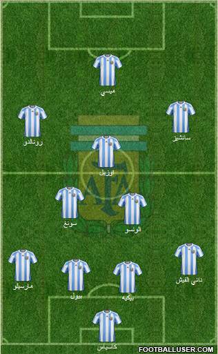 Argentina Formation 2013
