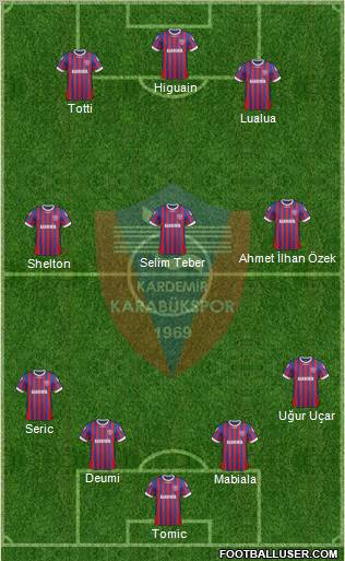Kardemir Demir-Çelik Karabükspor Formation 2013