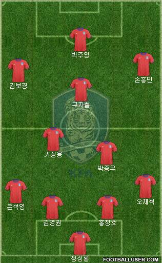 South Korea Formation 2013