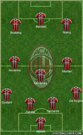 A.C. Milan Formation 2013