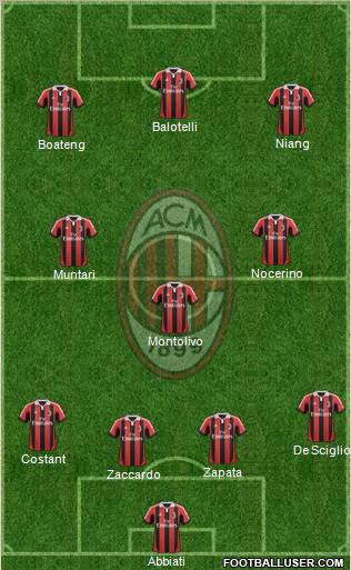 A.C. Milan Formation 2013