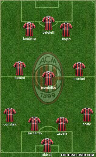 A.C. Milan Formation 2013