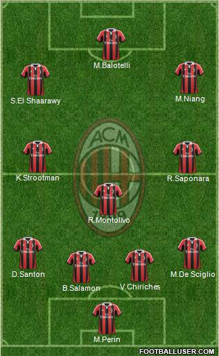A.C. Milan Formation 2013