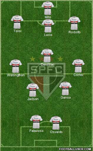 São Paulo FC Formation 2013