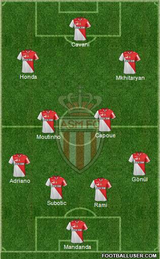 AS Monaco FC Formation 2013