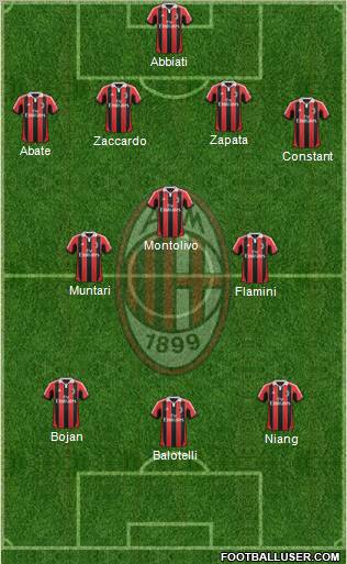 A.C. Milan Formation 2013