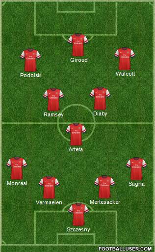 Arsenal Formation 2013