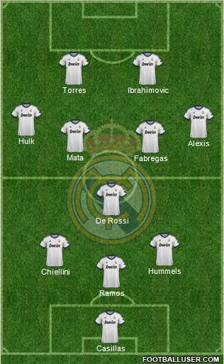 Real Madrid C.F. Formation 2013