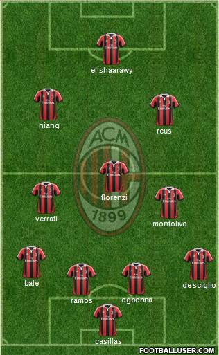 A.C. Milan Formation 2013