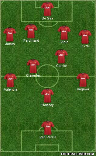 Manchester United Formation 2013