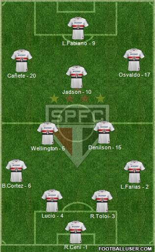 São Paulo FC Formation 2013