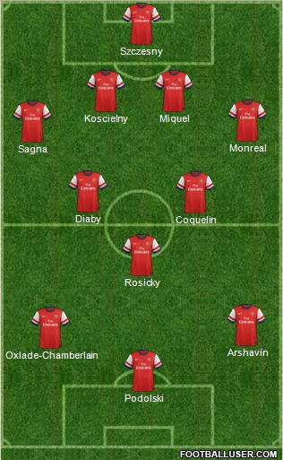 Arsenal Formation 2013