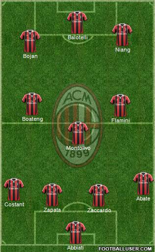 A.C. Milan Formation 2013