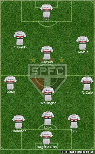São Paulo FC Formation 2013