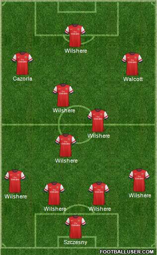 Arsenal Formation 2013