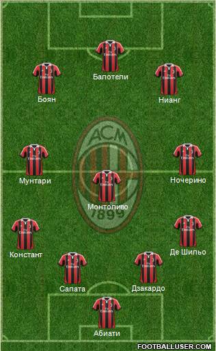 A.C. Milan Formation 2013