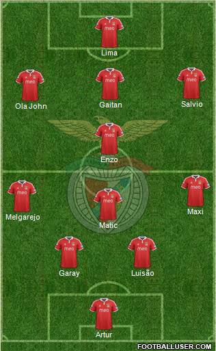 Sport Lisboa e Benfica - SAD Formation 2013