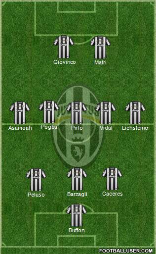 Juventus Formation 2013