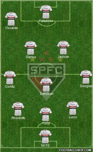 São Paulo FC Formation 2013