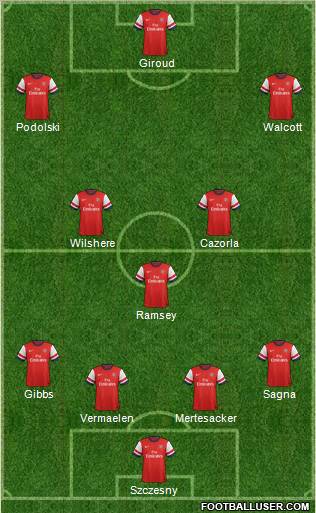 Arsenal Formation 2013
