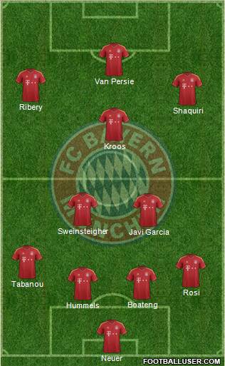 FC Bayern München Formation 2013