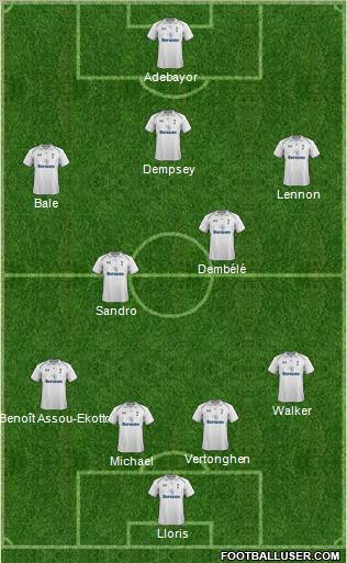 Tottenham Hotspur Formation 2013