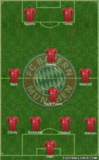 FC Bayern München Formation 2013