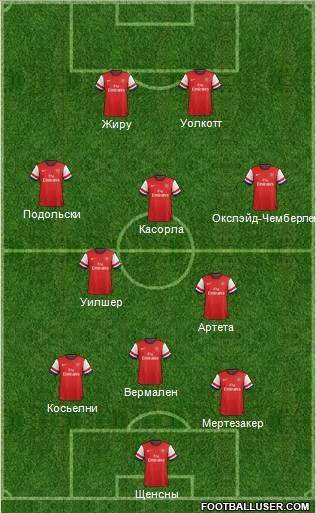 Arsenal Formation 2013