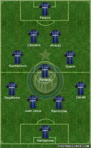 F.C. Internazionale Formation 2013