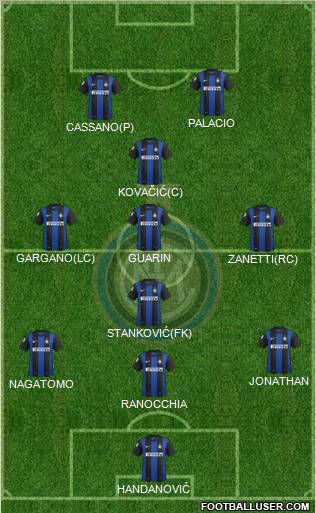 F.C. Internazionale Formation 2013
