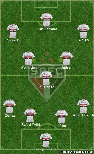 São Paulo FC Formation 2013